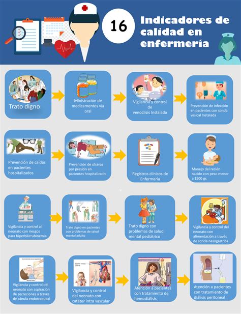 Infografia Idicadores De Calidad V Indicadores De Calidad En