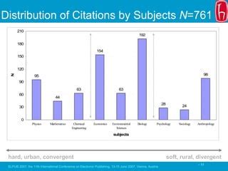 The Research Impact of Open Access Journal Articles | PPT