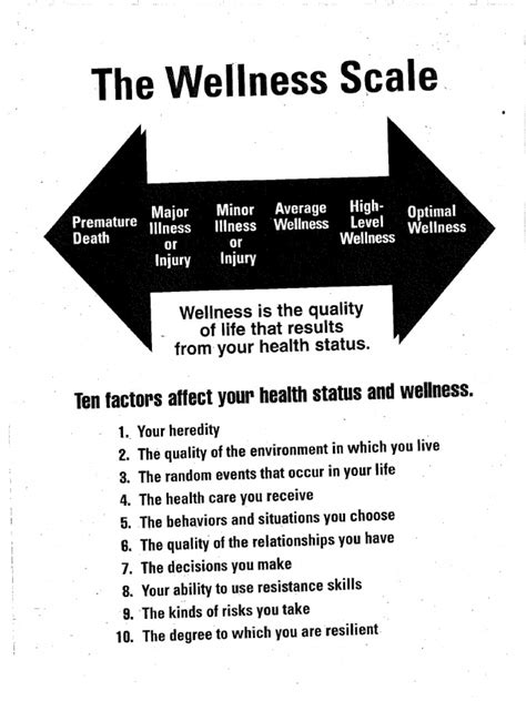 004 Wellness Scale Pdf