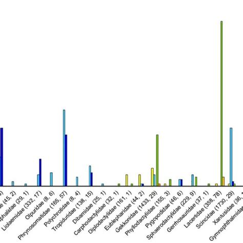 Qualitative And Quantitative Distribution Of Tsd And Different Sex Download Scientific Diagram