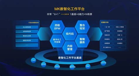 蓝凌接入大模型，mk数智化工作平台让组织更智慧 雷峰网