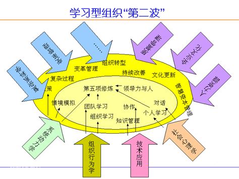 企业管理的基本知识详解，五大体系四种方法三大核心