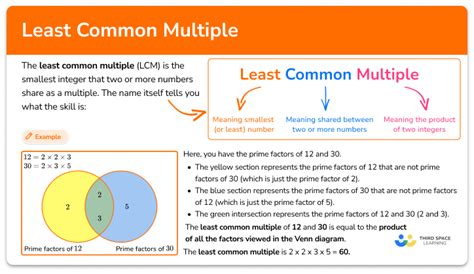 Least Common Multiple Math Steps Examples And Questions