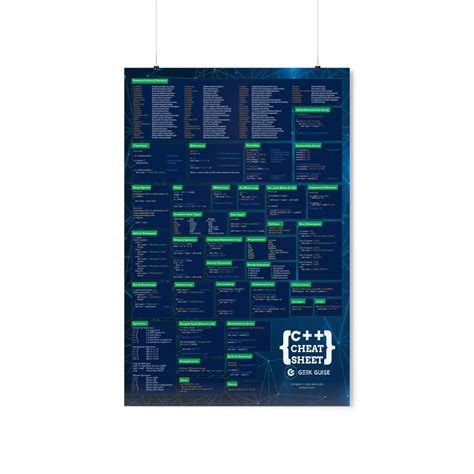 C Cheat Sheet Poster Geek Guise