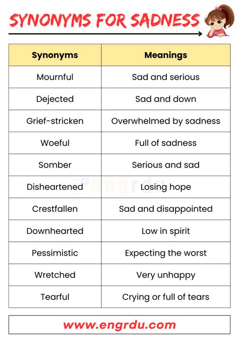 Synonyms For Sad Feelings In English With Meanings