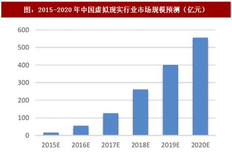 2018 2023年中国虚拟现实行业市场需求现状分析与投资前景趋势研究报告观研报告网