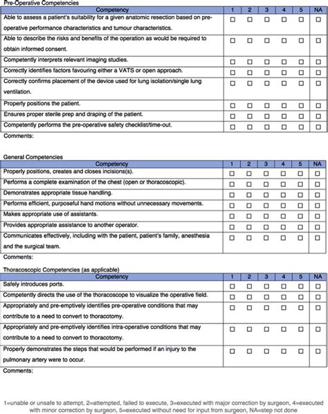 A B The Thoracic Competency Assessment Tool Anatomic Lung Resection