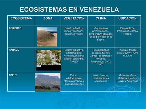 Unidad 2 Biodiversidad Y Ecosistemas De Venezuela Ppt