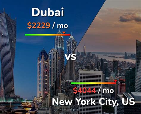 Dubai Vs New York City Comparison Cost Of Living Salary