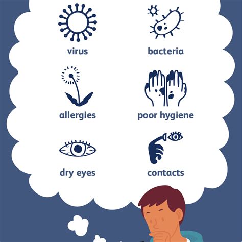 Causes and Risk Factors of Pink Eye