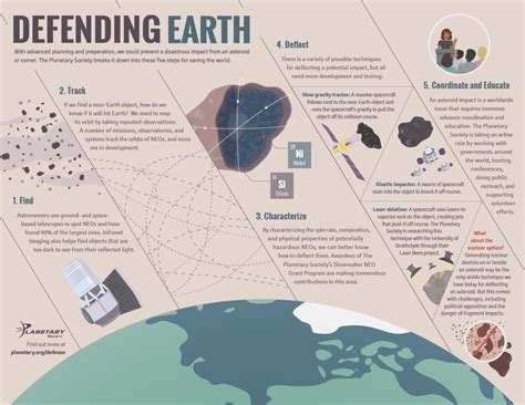 Defending Earth The Planetary Society