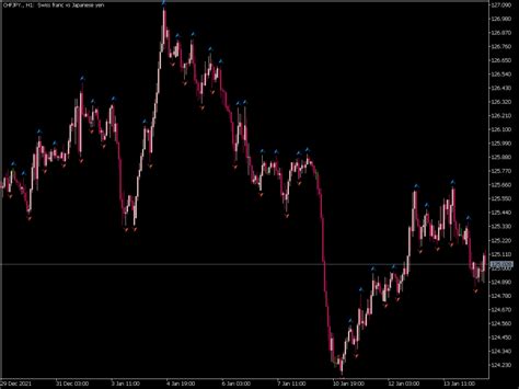 X Bars Fractals Indicator ⋆ Top Mt5 Indicators Mq5 Or Ex5 ⋆ Best Metatrader