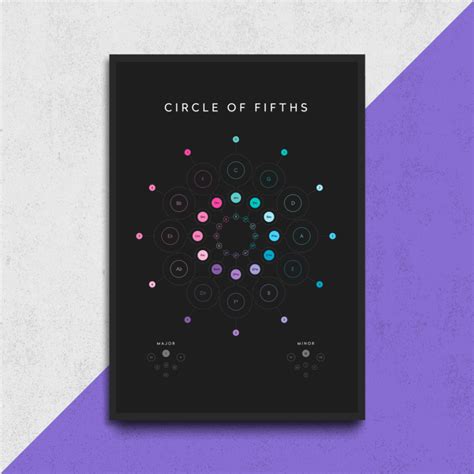 How To Start A Song (7 Sneaky Cheatcodes The Pros Use)