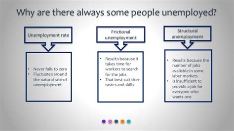 Unemployment Problem Perspective Of Economics