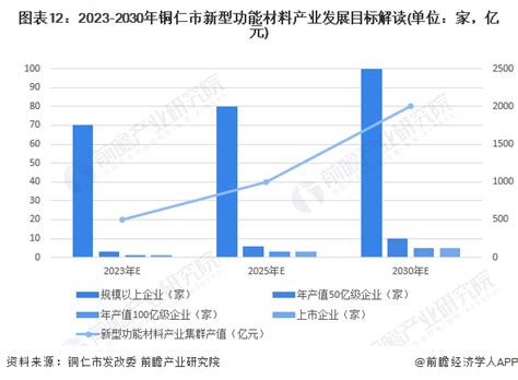 【建议收藏】重磅！2022年铜仁市新型功能材料行业产业链现状及发展前景分析 2021年产值规模超过240亿元研究报告 前瞻产业研究院