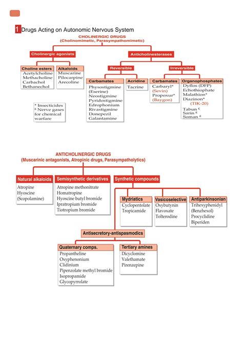 SOLUTION Pharmacology Notes Drug Classification KD Tripathi