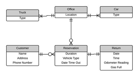 Real Estate Er Diagram