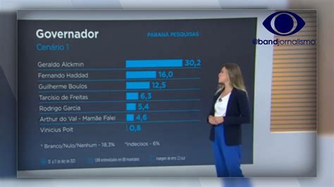 Confira pesquisa eleitoral para o governo de São Paulo YouTube