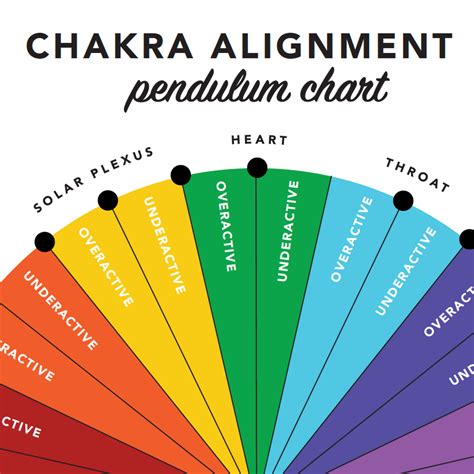 Chakra Alignment Pendulum Chart – Pretty Spirits