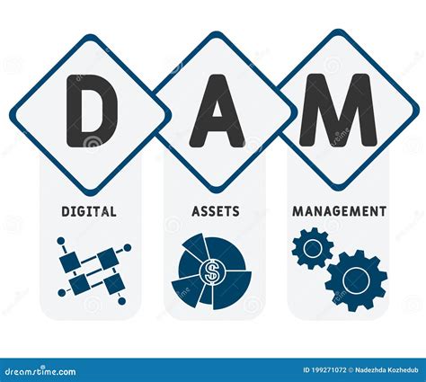 Dam Digital Assets Management Acronym Business Concept Background Stock Vector Illustration