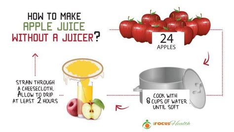 What Everybody Ought To Know About Drinking Apple Juice Apple Juice