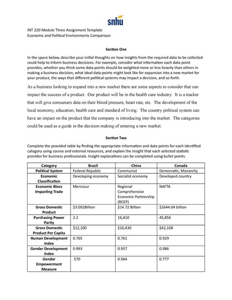 Economic And Political Comparison INT 220 Module Three Assignment