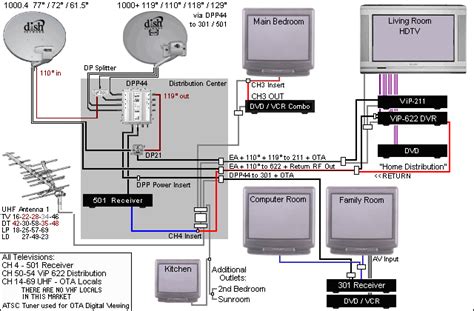 Dish Network Wiring Diagram : Diagram Based Dish Network Dpp44 Wiring Diagram : If you can read ...