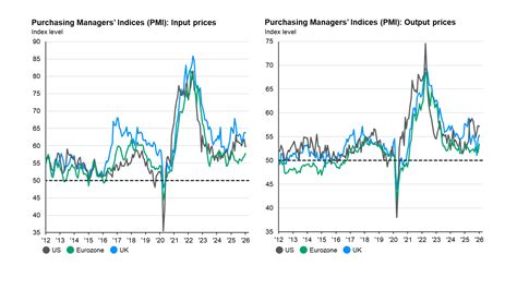 Global inflation expectations