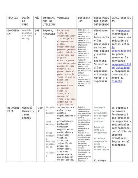 Docx Tabla Comparativa Dokumen Tips