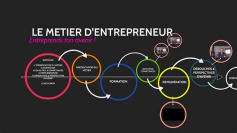 Metier Entrepreneur By Yasmine Gayes On Prezi