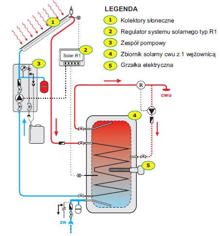 Podstawowe Schematy Instalacji Solarnych