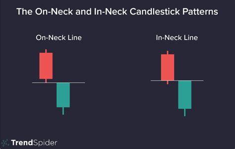 The On Neck And In Neck Candlestick Patterns A Traders Guide