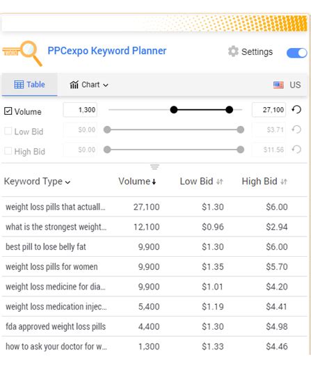 How To Find Low Competition Keywords