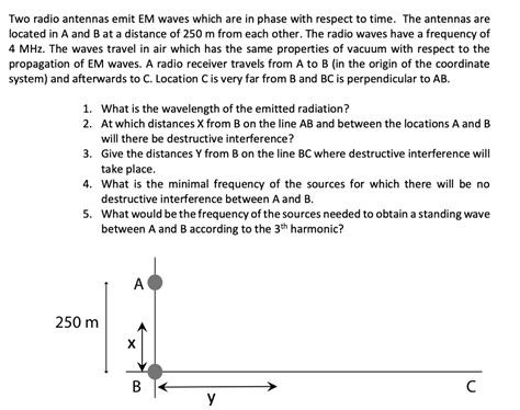 Solved Two Radio Antennas Emit Em Waves Which Are In Phase Chegg