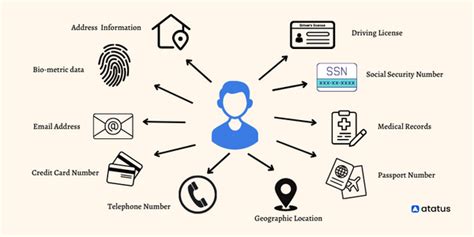 Personally Identifiable Information Pii A Beginner S Guide