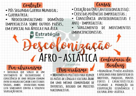 Descolonizacao Afro Asiatica - Mapa Mental_ Descolonização Afro-Asiática - História | PDF