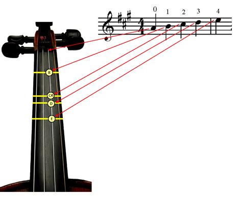 Violin Fingerboard Chart Teach Suzuki Violin