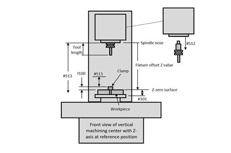 Lesson 5 Everything About CNC Tool Length Positive And 48 OFF