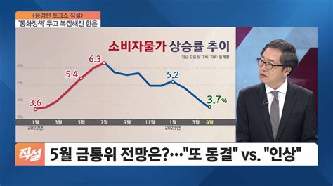 기준금리 두 번 동결한 한은5월엔 인상할까 Sbs Biz