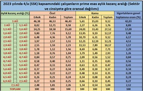 Bizim B Y K Aresizli Imiz Bir Asgari Cret Hik Yesi