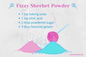 Fizzy Sherbet Powder Recipe and Chemistry