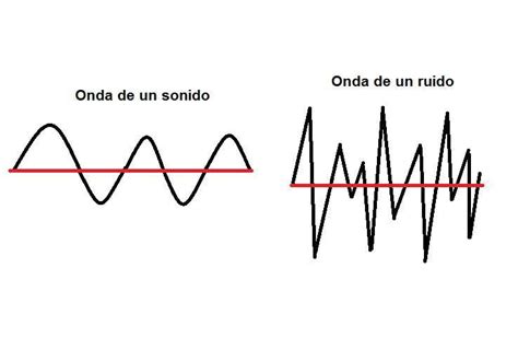 Cuáles son las características del sonido