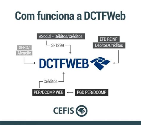 Dctfweb