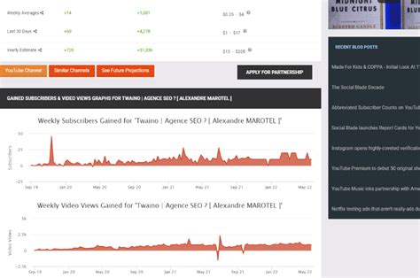 Análise Do Youtube Social Blade Twaino