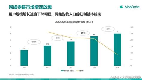 中國新零售行業研究報告 線上線下大融合 每日頭條