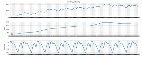 Time Series Analysis A Beginner Friendly Guide Analytics Vidhya