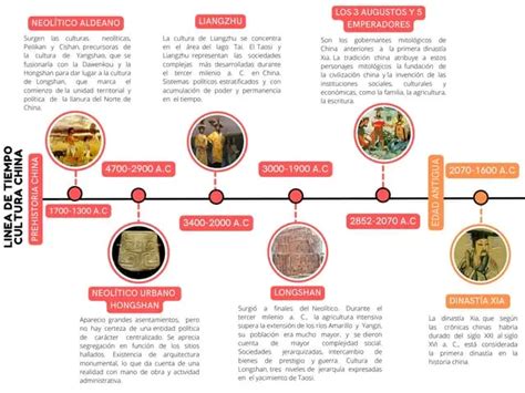 Historia Antigua De Asia Civilizaciones Imperios Y Religiones