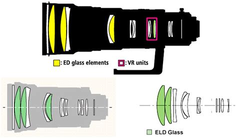 Lens Rentals Blog