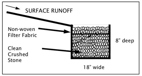 Infiltration Trench Do It Yourself Conservation Practices Acton