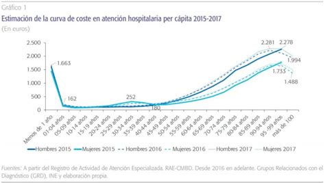 Evaluaci N De Costos En La Implementaci N De Nuevas Infraestructuras